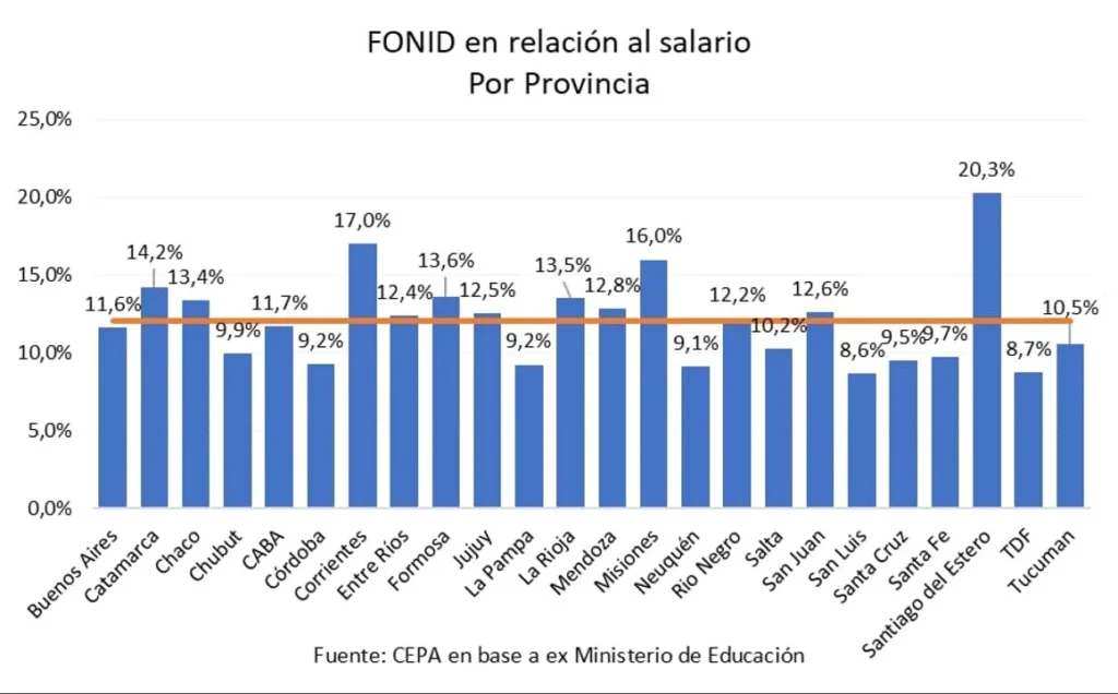 ¿Cómo Interpretar los Datos sobre el Rendimiento y Salario de los Docentes?