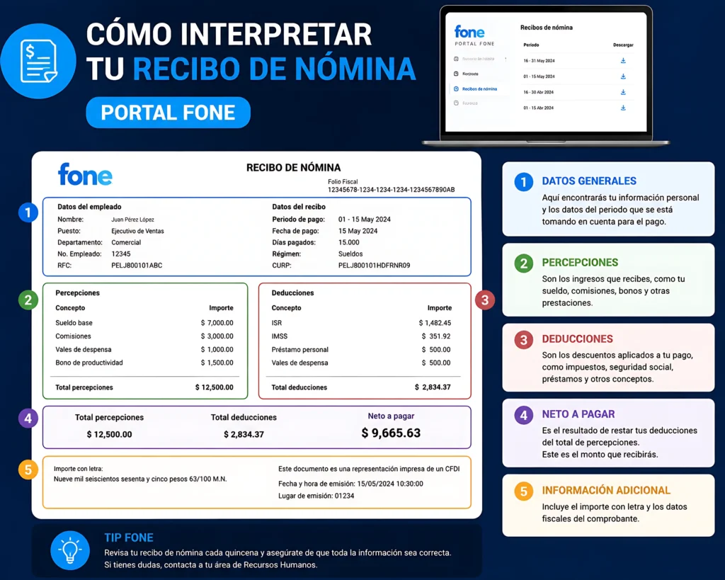 Cómo interpretar tu recibo de nómina