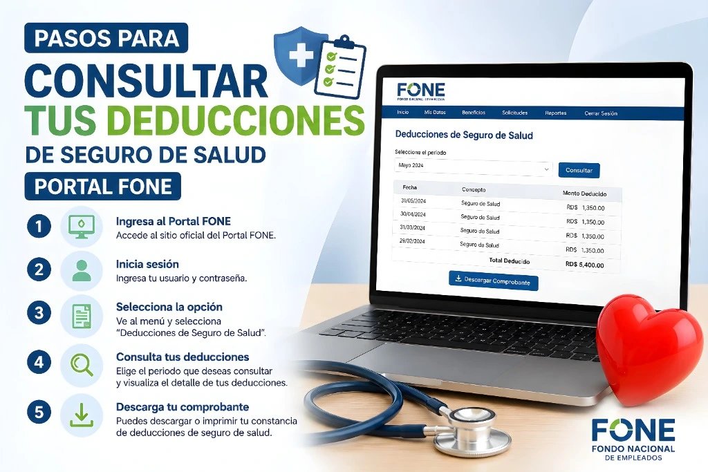 Pasos para consultar tus deducciones de seguro de salud